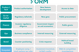 Winning in regulated markets: mapping what matters