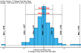 Distribution Analysis of an Option’s Strategy — A beginners guide to Bear Call Spread in NSE…