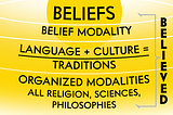 Beliefs Primary
