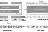 Unleashing the Power of High Throughput OCR with Visual NLP