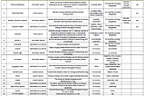 Types and Effectiveness of the COVID-19 vaccine