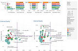 Case Analysis- Compensation Analysis II