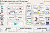 The Rise of AI Data Infrastructure
