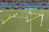 England’s Tactical Evolution In The Euros
