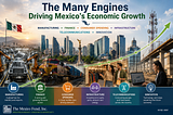 The Many Engines Driving Mexico’s Economic Growth