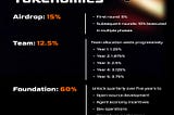R6D9 Tokenomics: A Blueprint for Sustainable Growth in the Virtuals Ecosystem