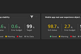 Use SLOs in Dynatrace to Safeguard your Mobile App Revenue