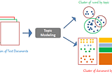 Topic Extraction from Tweets using LDA