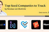 Top Seed Companies: Recall.ai, Intch, ExaCare, Poly, Flipstik