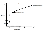 Portfolio Construction using Efficient Frontier Optimization