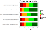 Visualizing Likert Responses Using R and ggplot