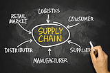 Building a Retail Supply Chain for New Products