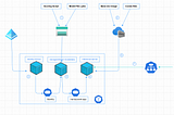 Azure Machine Learning Service for Kubernetes Architects