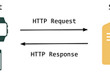 [Web] — HTTP