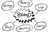 The most misunderstood word in the marketing and startup space– brand building.