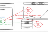 Microfrontends in JS: Using message buses