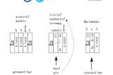 Visual Cheatsheet for Plot Types based on data column types