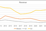 Chart 1: Revenue