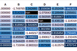 Style your Pandas DataFrame and Make it Stunning