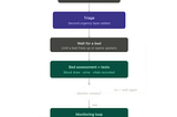 Uncomfortable takes: Build CX for user to DO, not to just FEEL