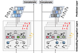 RecoTour II: neural recommendation algorithms