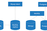 Scaling the Tech Stack: From YC to 10+ Million Background Checks