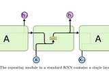 LSTM vs RNN confusion CLEARED !