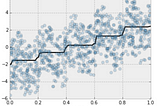 Monotonic Malware Classifiers