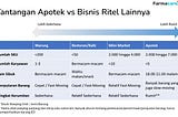 4 Perbedaan Software Apotek Terbaik vs Aplikasi Kasir Ritel Lainnya