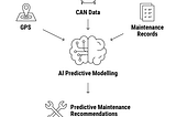 DSAAS (DATA SCIENCE AS A SERVICE): STEPPING UP THE GEAR WITH VEHICLE PREDICTIVE MAINTENANCE