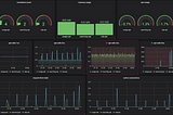 Monitoring Distributed Jetty Servers in K8s using Prometheus and Grafana