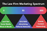 The Law Firm Marketing Spectrum: Where Does Your Firm Fit In?