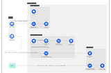role binding in kubernetes