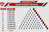 Bitcoin Red Diamond Start ICO & Airdrop