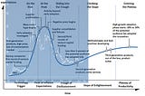 We’re Exiting The Trough of Bitcoin Dissilluisonment
