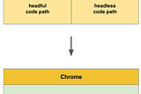 Deep Dive into `headless=new` in Selenium