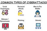 TYPES OF CYBER ATTACKS