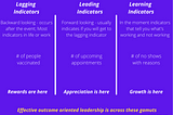 3 indicators to effectively lead outcomes as a leader