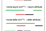 ‘async’ and ‘defer’ on <script>