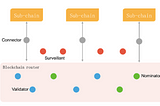 Make your dApp Cross-Chain able with Axelar CGP&CTP