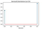 Probability Distribution, Part-3