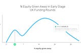 How to value a UK startup and decide how much equity to give away