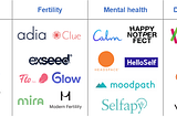 How Technology is Fixing the Broken Patient Journey — Part 2