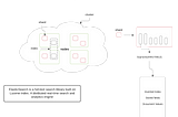 ElasticSearch 101