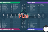 Mastering Vim: Essential Keyboard Shortcuts for Productivity and Efficiency