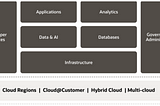 Oracle Cloud Infrastructure