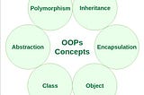 Object Oriented Programming Concepts