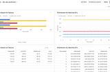 DBT Insights😎 : Snowflakes❄ Dashboards📊💹