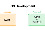 How to become an expert in iOS development