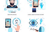 Multimodal biometrics